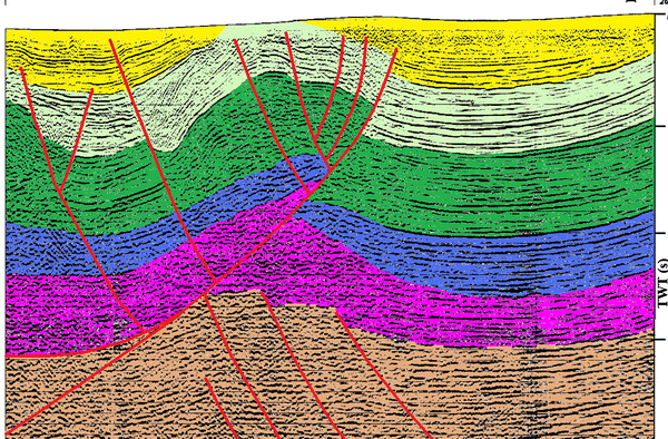 Electrical, magnetic and gravity exploration